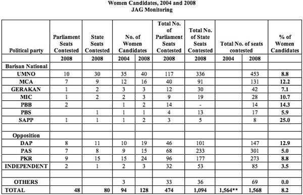 women-candidates-table.jpg